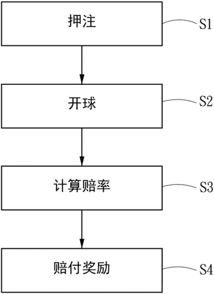 具动态赔付的宾果游戏机的制作方法与工艺