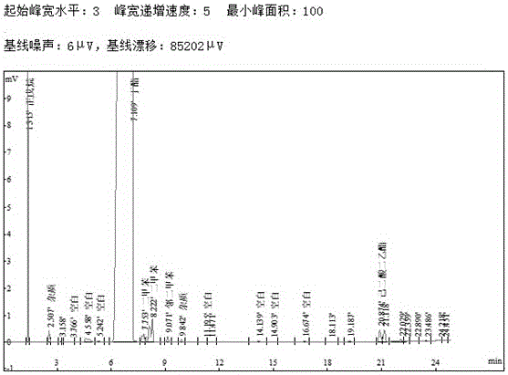 水性丙烯酸改性醇酸乳液的制備方法和用該乳液制備清漆及色漆的方法與流程