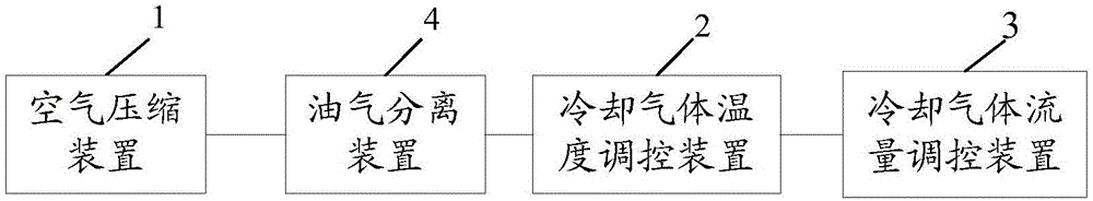 一种汽轮机停机快速冷却系统及方法与流程