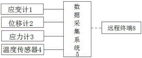 一种超深竖井地压动态监测系统的制作方法与工艺