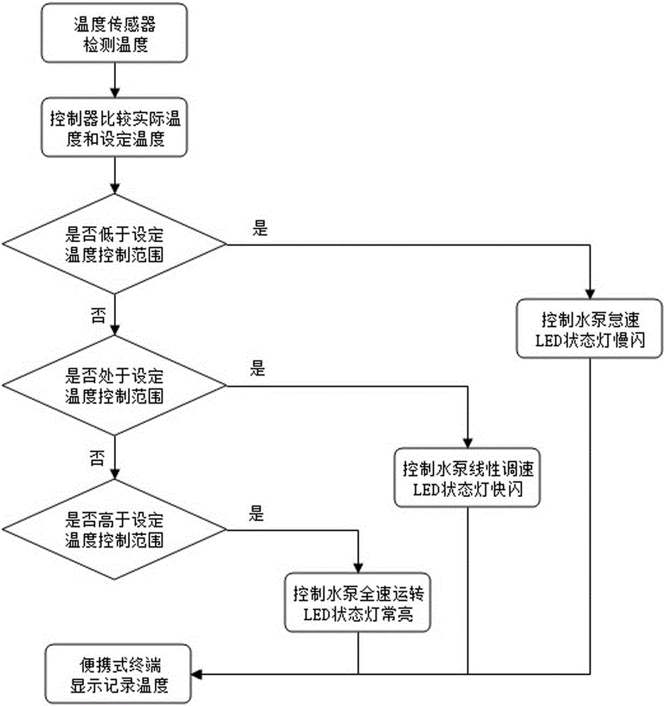 植保直升机发动机水冷温度控制装置的制作方法