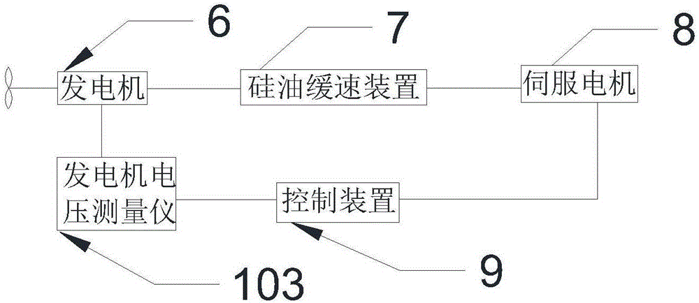 一种垂直轴硅油缓速装置及应用其的风力发电机的制作方法