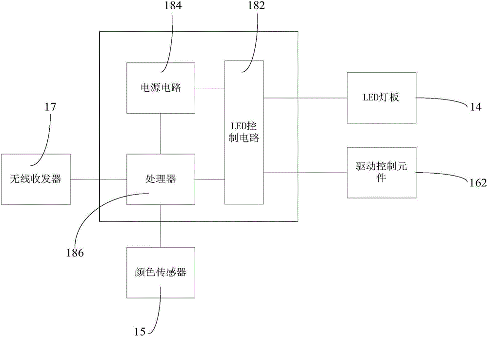 發(fā)光裝置的制作方法