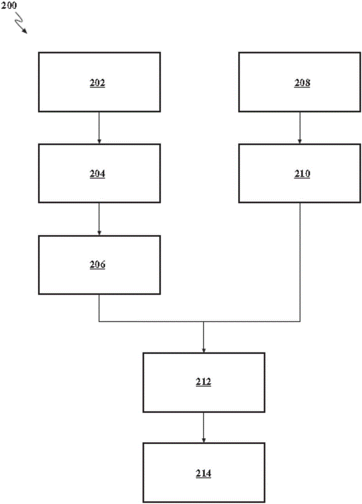 計(jì)算發(fā)動(dòng)機(jī)扭矩請(qǐng)求值的車輛、系統(tǒng)和方法與流程