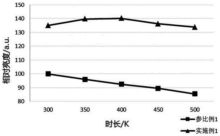 一种高效稳定的短波长硅酸盐绿色荧光粉及其制备方法与应用与流程