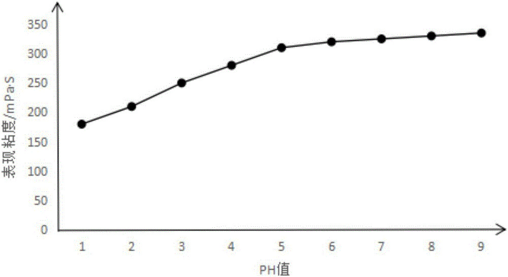 黃原膠非交聯(lián)壓裂液及其制備方法與流程