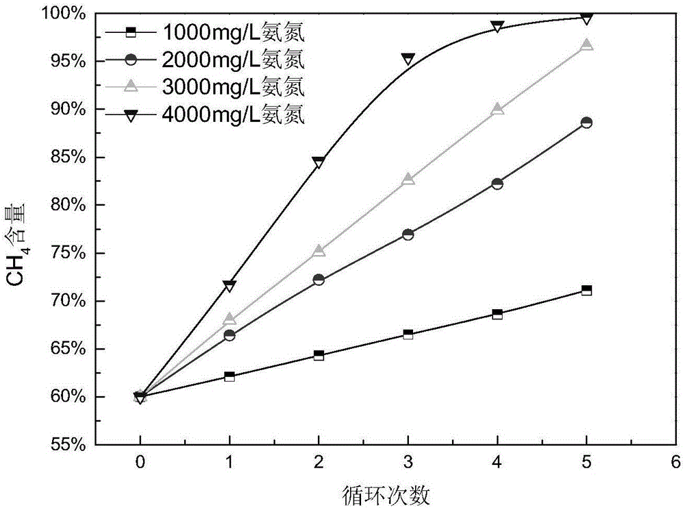 以沼液為CO2吸收劑的沼氣提純與沼液處理系統(tǒng)與方法與流程