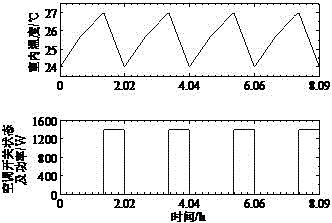 一種空調(diào)負(fù)荷主動(dòng)控制參與電力調(diào)峰的方法與流程