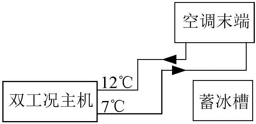 冰蓄冷空調(diào)系統(tǒng)的控制方法與流程