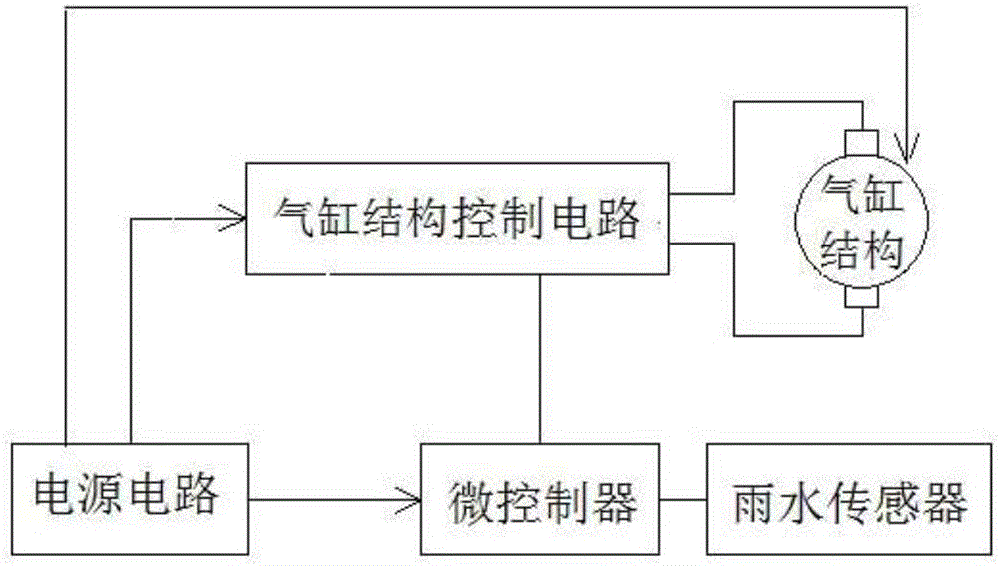 一種鋼結(jié)構(gòu)廠房的通風(fēng)結(jié)構(gòu)的制作方法與工藝