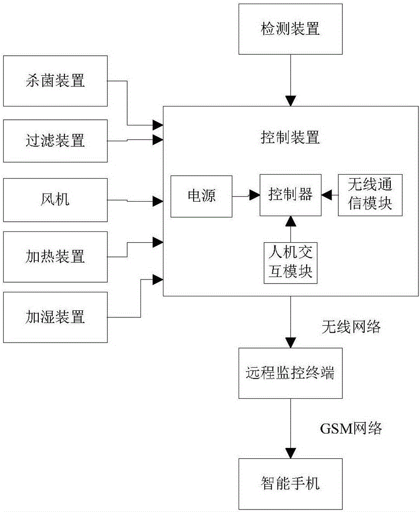 一種具有除濕、加濕功能的空氣凈化器的制作方法與工藝