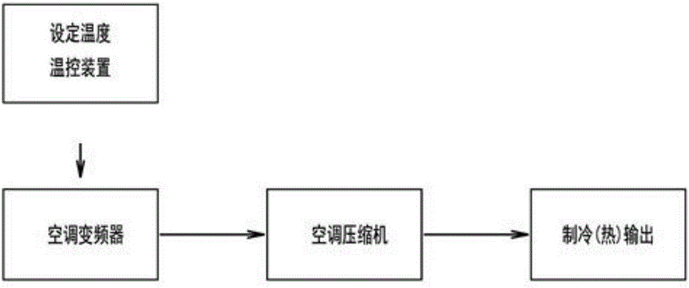 一種調(diào)定空調(diào)輸出空氣和輸入空氣溫差模式的空調(diào)的制作方法與工藝