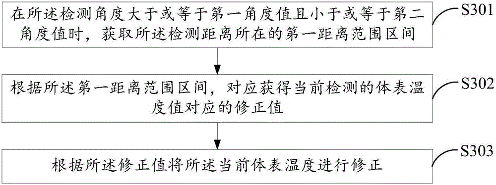 空調(diào)器及其溫度修正方法與流程