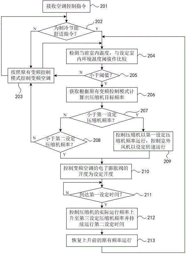 一種壁掛式空調(diào)器控制方法與流程