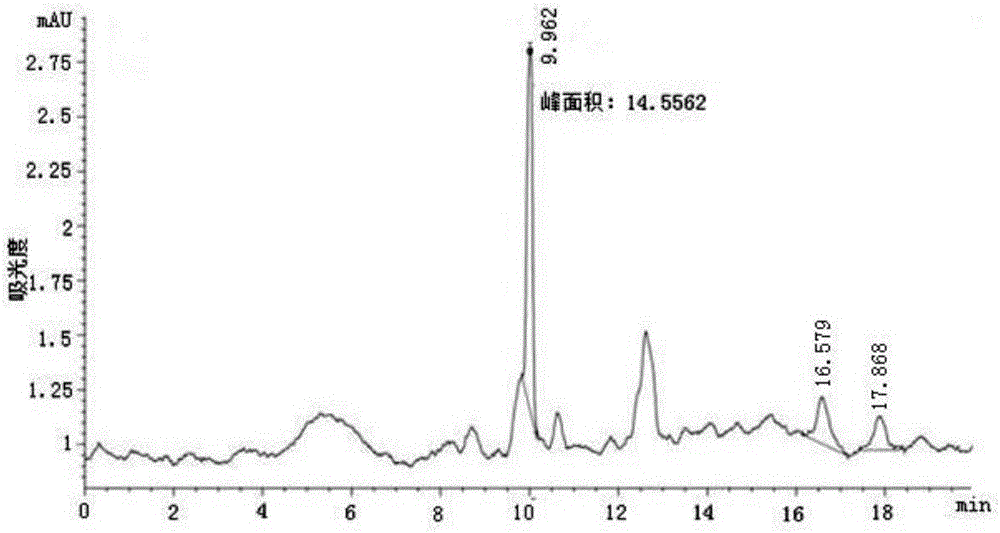 一種發(fā)酵產(chǎn)物應(yīng)用于治療癡呆癥的真菌菌株及其應(yīng)用的制作方法與工藝