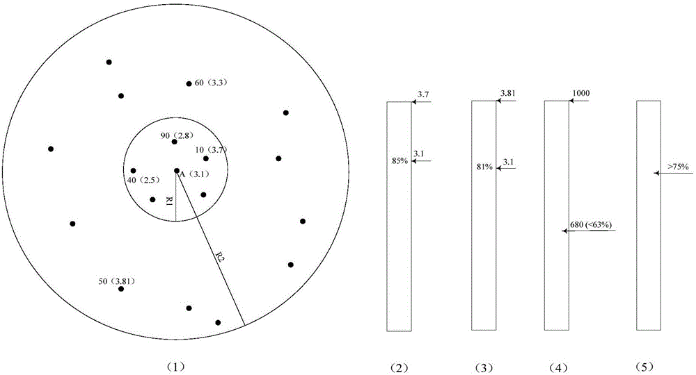 空調(diào)器運(yùn)行參數(shù)分析方法、分享方法和空調(diào)系統(tǒng)及客戶端與流程