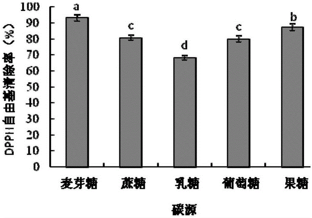 一種冠突散囊菌株及其應(yīng)用的制作方法與工藝