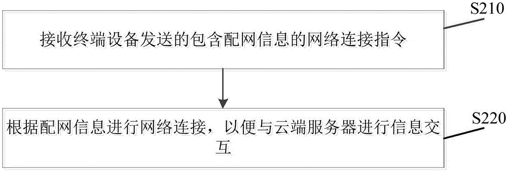 基于空調(diào)器的空氣質(zhì)量監(jiān)測(cè)方法、系統(tǒng)及其設(shè)備與流程