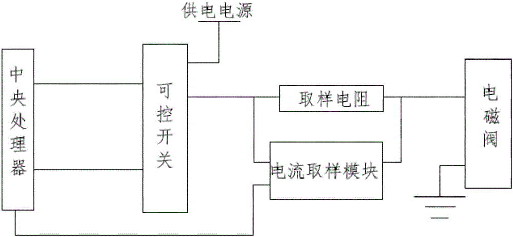 液力傳動箱牽引控制裝置的制作方法