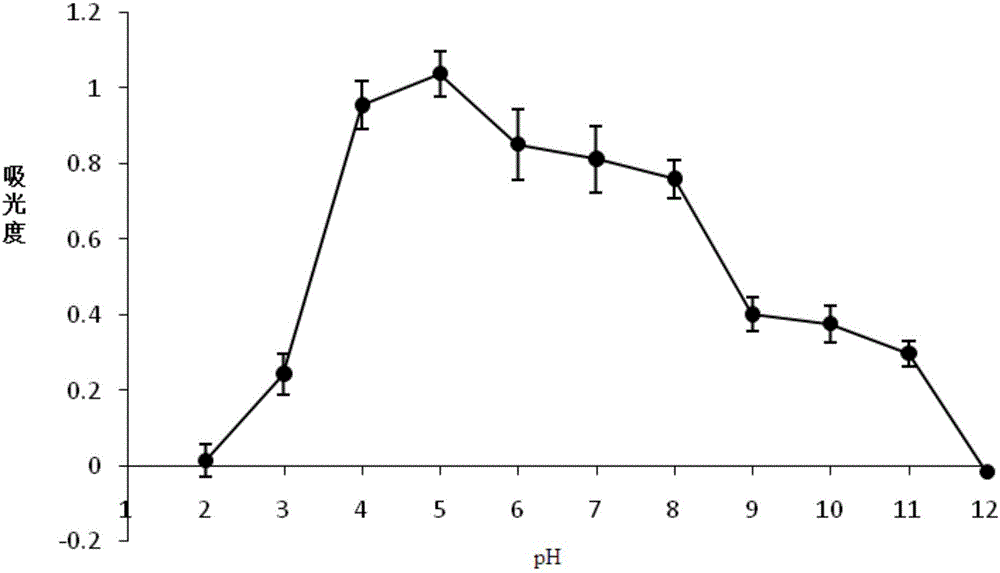 一種來(lái)源于食木天牛的功能基因及其表達(dá)產(chǎn)物和應(yīng)用的制作方法與工藝