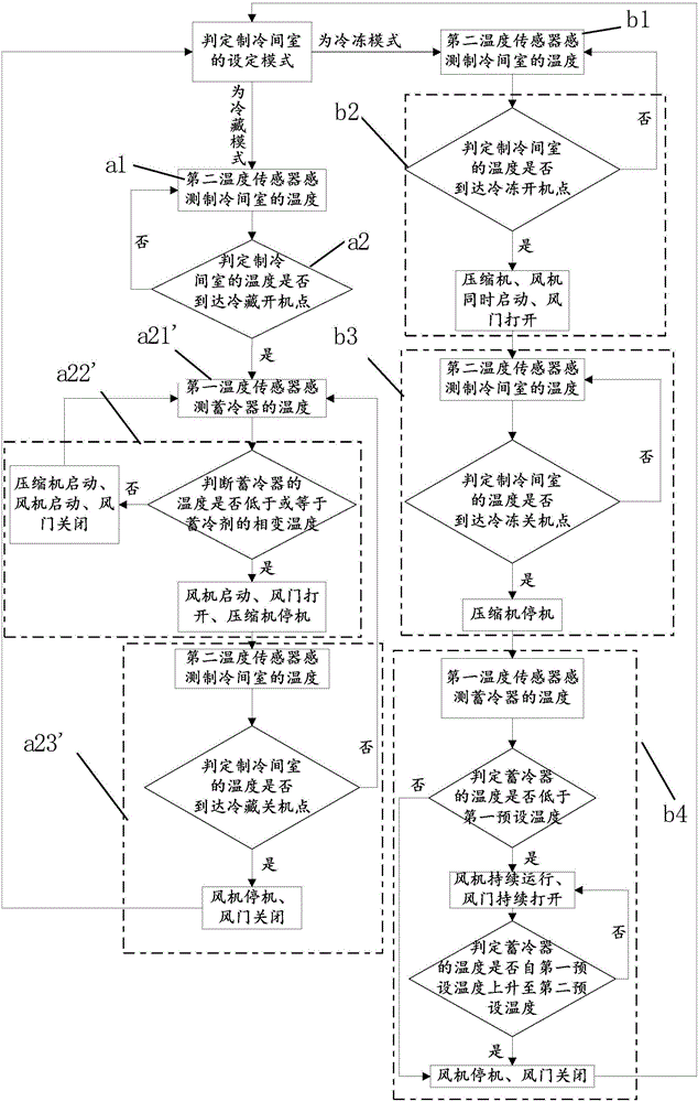 一種冰箱及其控制方法與流程