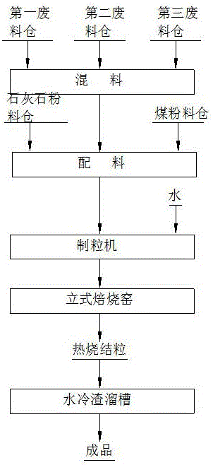 一种逆流焙烧装置以及基于该装置的焙烧方法与流程
