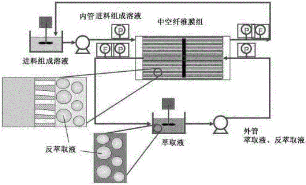 一种回收稀土金属铈离子和镧离子的方法与流程