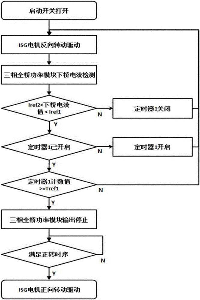 摩托車發(fā)動(dòng)機(jī)啟動(dòng)發(fā)電控制裝置及控制方法與流程