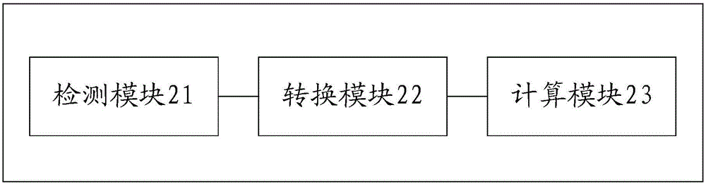 一種柔性屏彎曲程度檢測(cè)方法及終端與流程