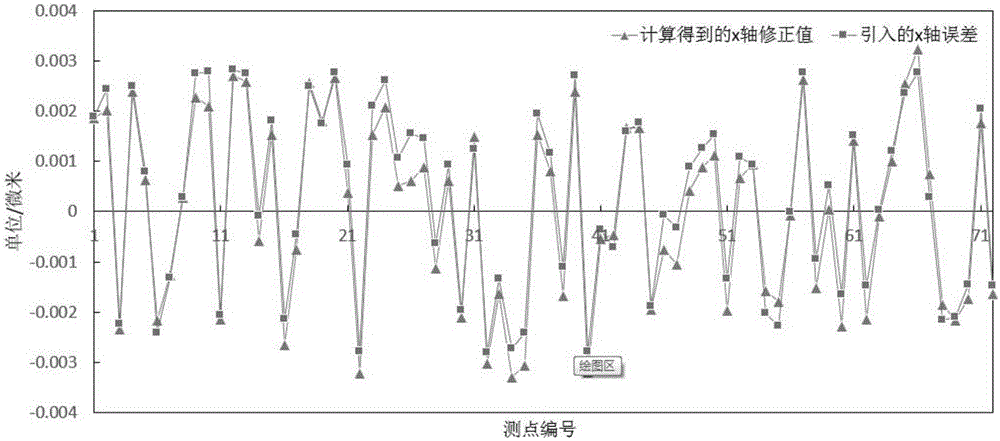 一種基于激光追蹤儀多站位測量的四軸機床標定方法與流程