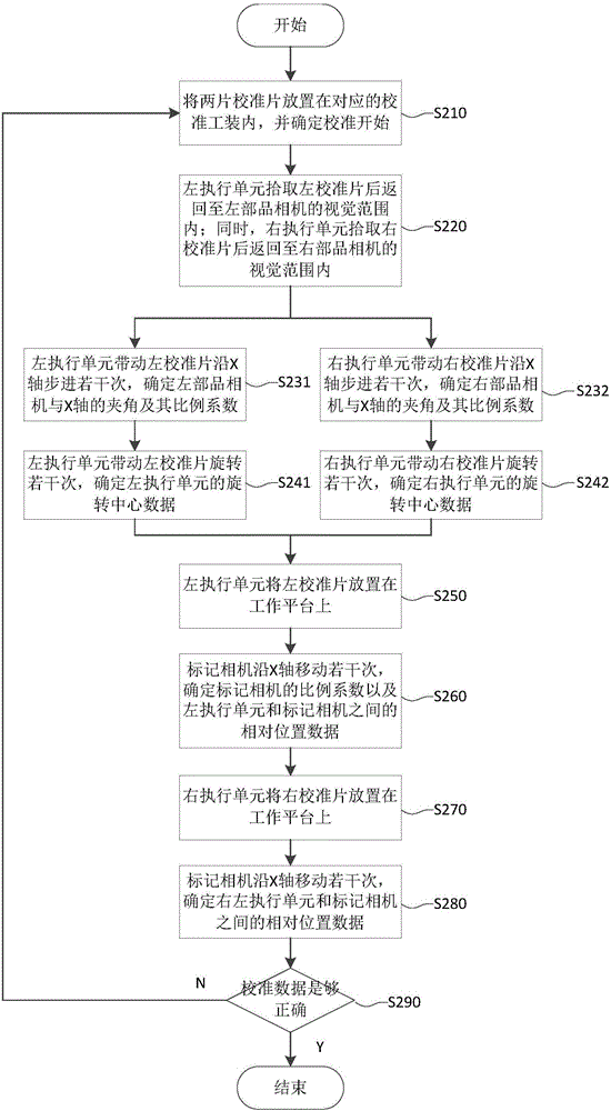 执行机构视觉校准方法与流程