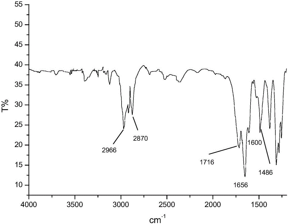 一種用于環(huán)氧樹脂體系的新型固化劑及其應(yīng)用方法與流程