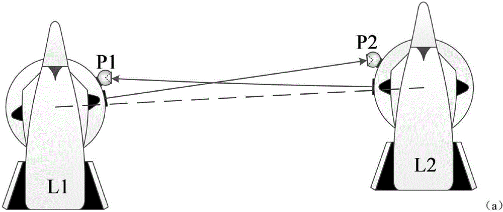 一种多激光跟踪仪快速互瞄定向方法与流程