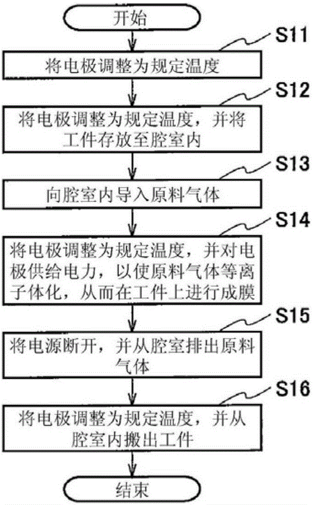 成膜裝置以及成膜方法與流程