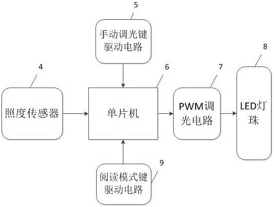 一種LED護眼臺燈的制作方法與工藝