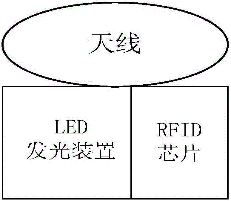 位置確定方法、裝置、系統(tǒng)及處理中心與流程