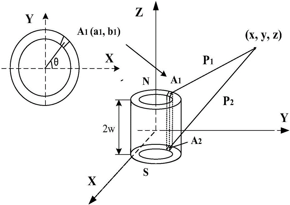 一种圆环磁体的近场磁定位方法与流程
