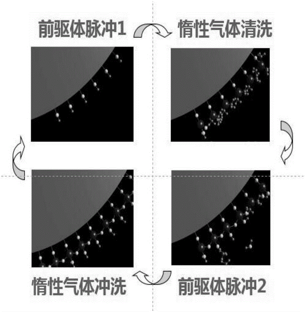 一种氧化锆包覆铝粉实现铝粉钝化的方法与流程