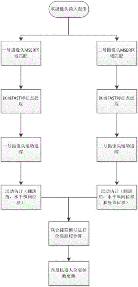 一種基于計算機(jī)視覺的四足機(jī)器人本體位姿跟蹤方法與流程