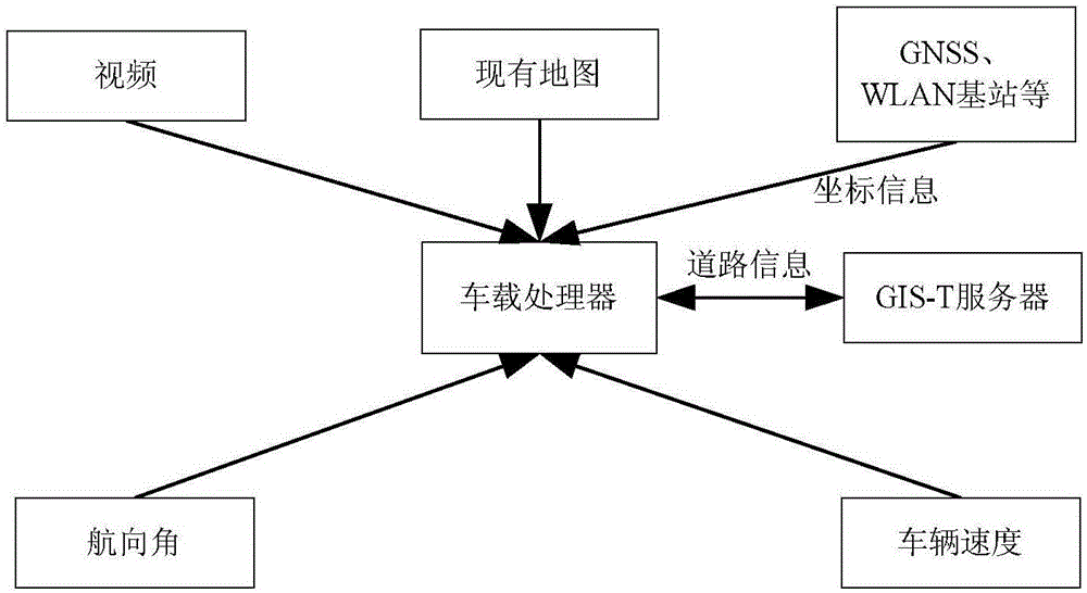 高精度道路地圖的生成系統的制作方法與工藝