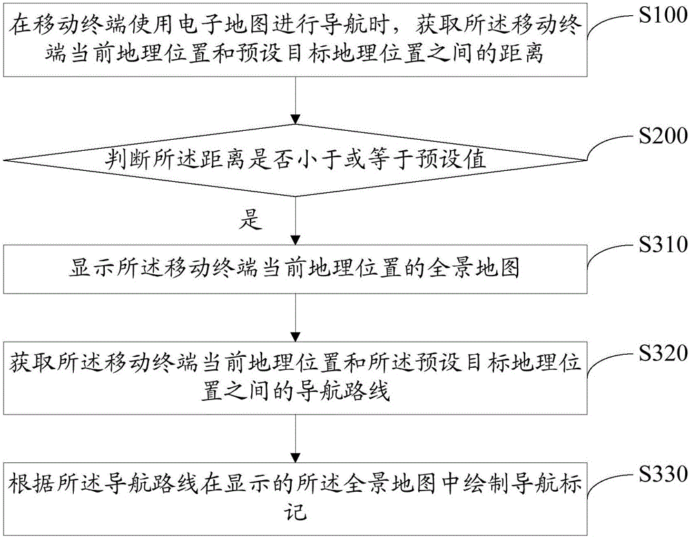 電子地圖導(dǎo)航方法及裝置與流程