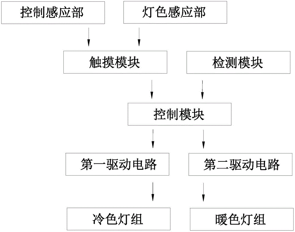 一種家居智能感應燈的制作方法與工藝