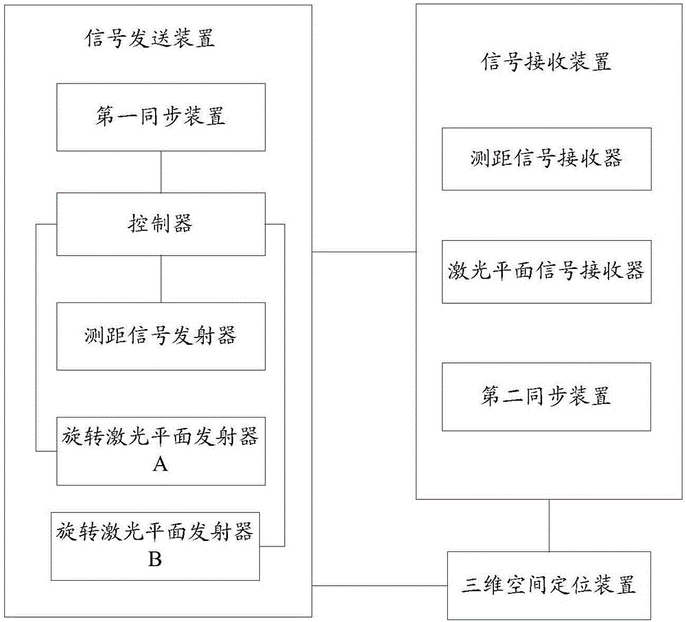 一種三維空間定位裝置及系統(tǒng)的制作方法