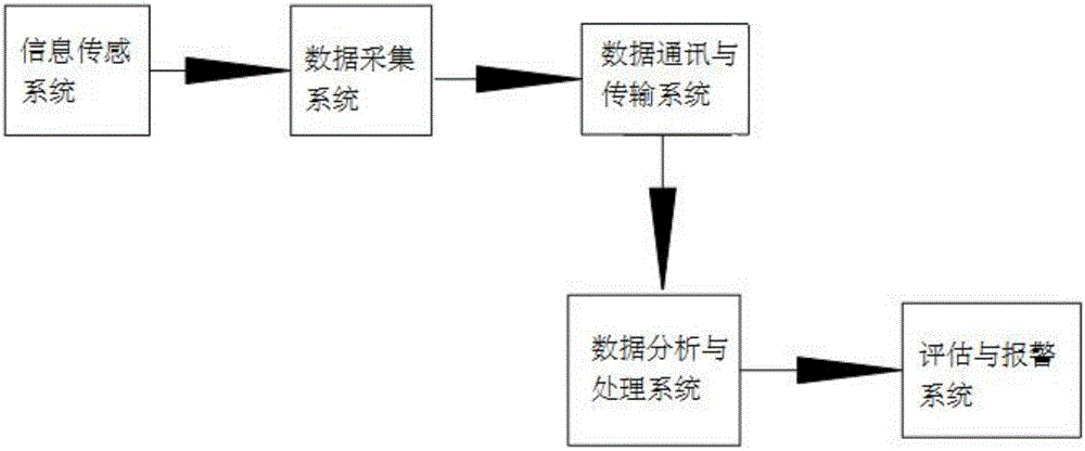 基于多源檢測融合手段的智慧橋梁監(jiān)測系統(tǒng)的制作方法與工藝