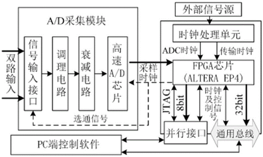 垂直耦合光柵芯片級多環(huán)波導腔級聯(lián)矢量高靈敏聲傳感器的制作方法與工藝