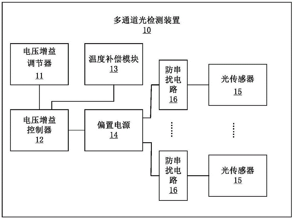 多通道光檢測(cè)裝置的制作方法