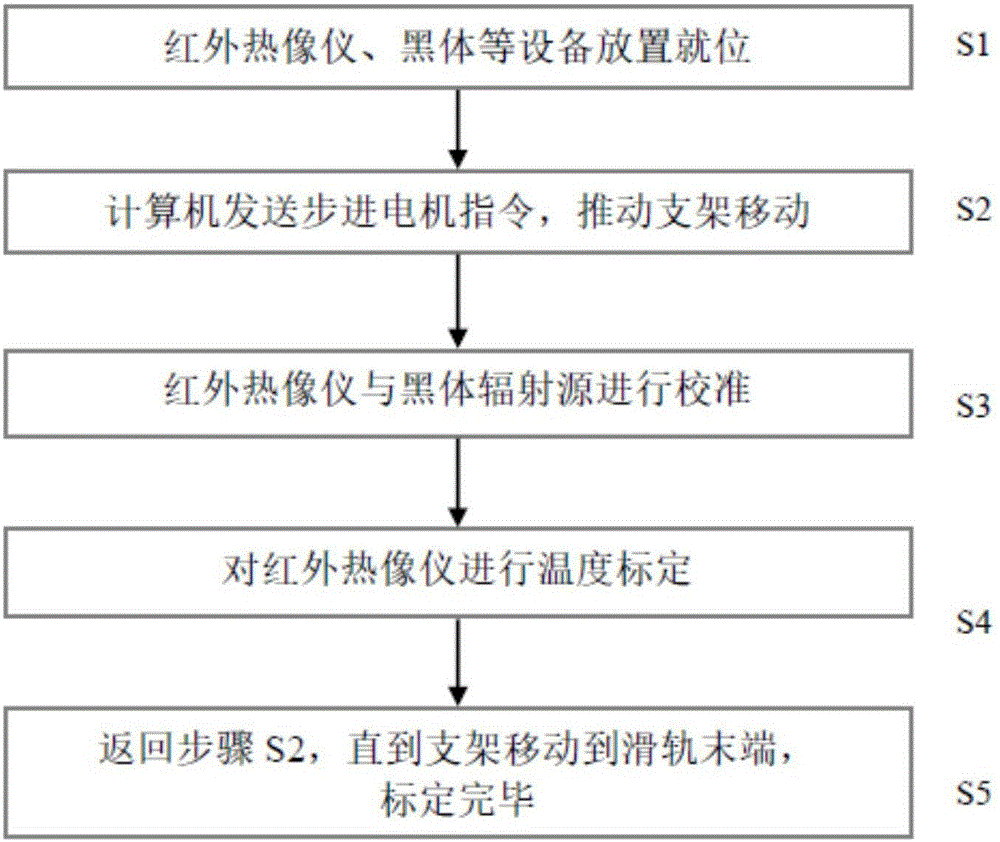 一種紅外熱像儀的自動(dòng)標(biāo)溫系統(tǒng)及方法與流程