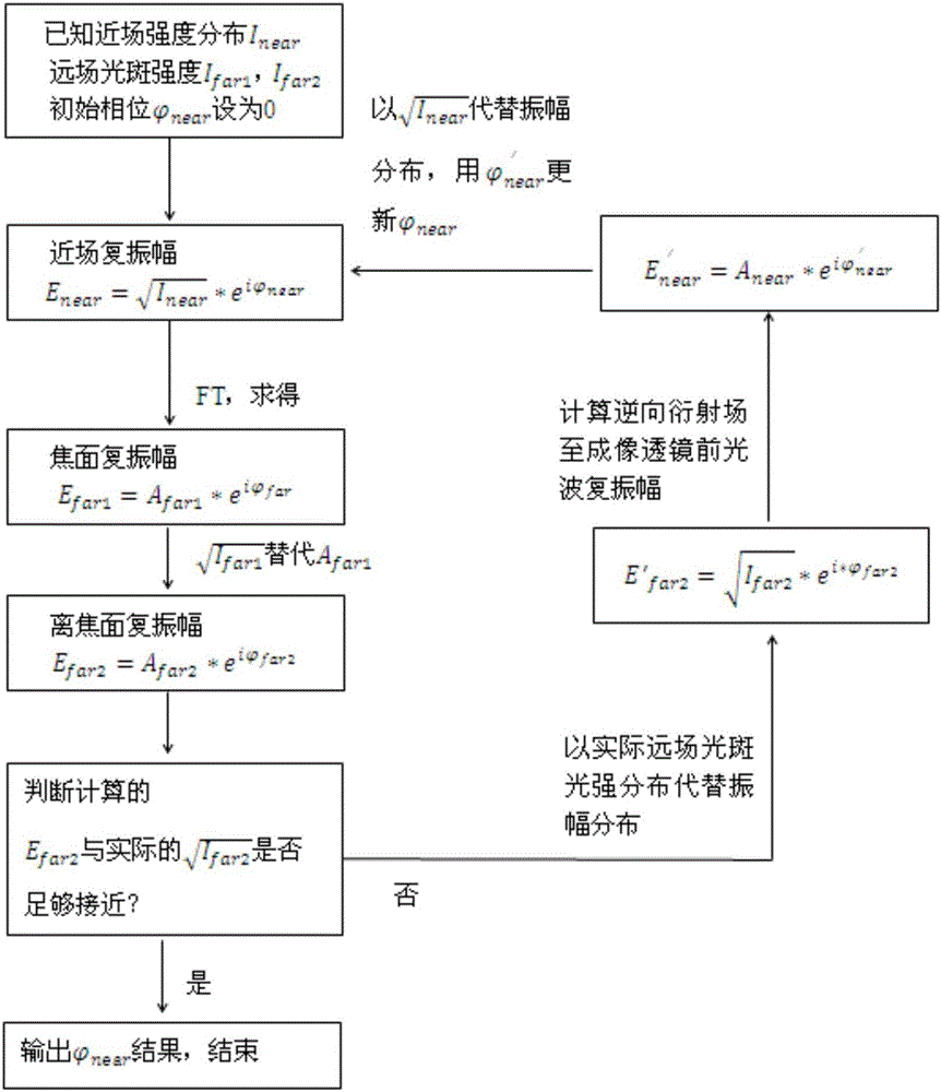 一種基于圖像補償?shù)南辔徊畈ㄇ皞鞲衅鞯闹谱鞣椒ㄅc工藝