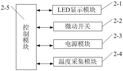 一種可顯示溫度的鋸片在線監(jiān)測器的制作方法與工藝