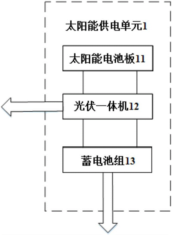 一种远程采集轨道板温度场关键参数的系统的制作方法与工艺